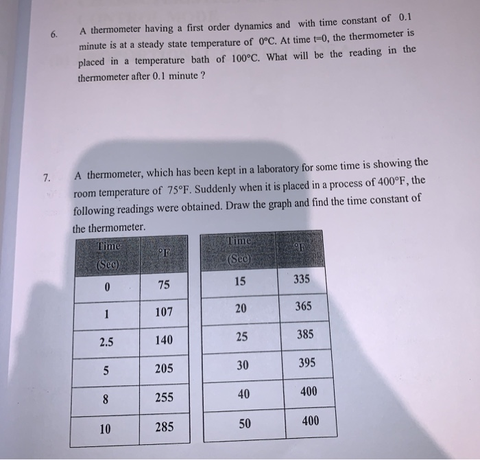 Solved A Thermometer Having A First Order Dynamics And Chegg