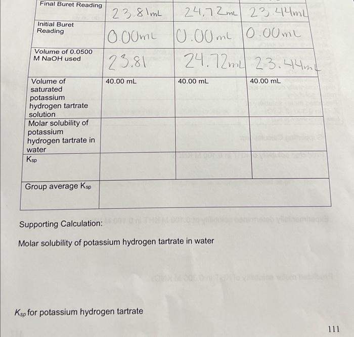 Solved Final Buret Reading Initial Buret Reading Volume Of Chegg