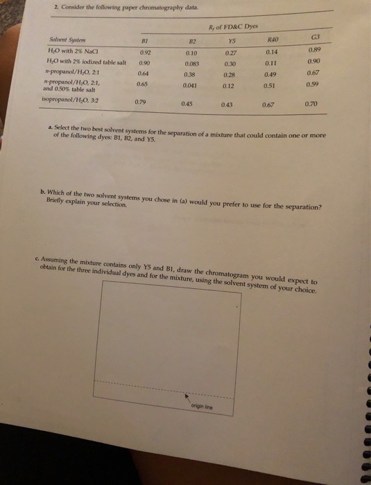 Solved Post Laboratory Assignment Use The Spaces Provided Chegg