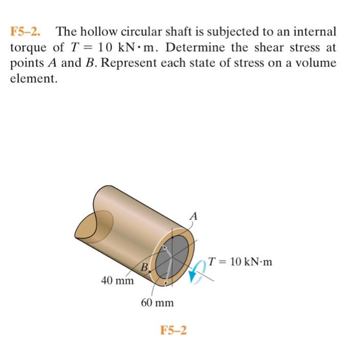 Solved F5 2 The Hollow Circular Shaft Is Subjected To An Chegg