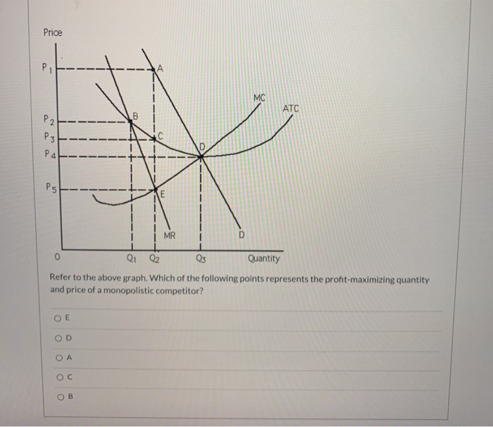 Solved Price P Mc Atc B N P P P E Mr D Q Q Chegg