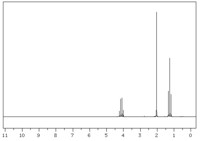 Solved Following Are The NMR And IR Spectrum Of Ethyl Chegg