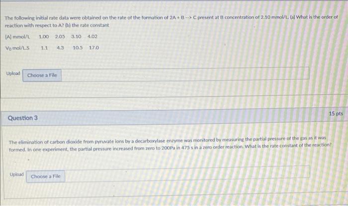 Solved The Following Initial Rate Data Were Obtained On The Chegg