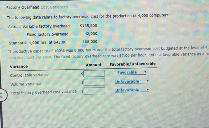 Solved Factory Overhead Cost Variances The Following Data Chegg