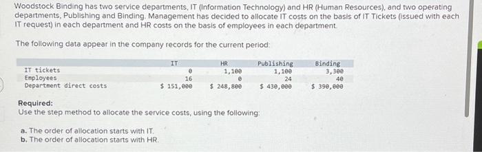 Solved Woodstock Binding Has Two Service Departments IT Chegg