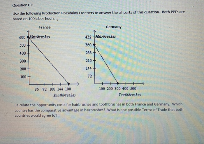 Solved Question Use The Following Production Possibility Chegg