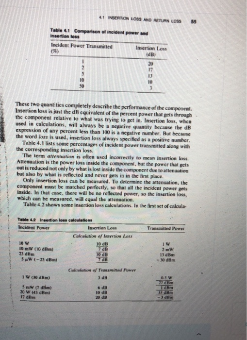 Solved Q1 What Is The Difference Between Attenuation And Chegg