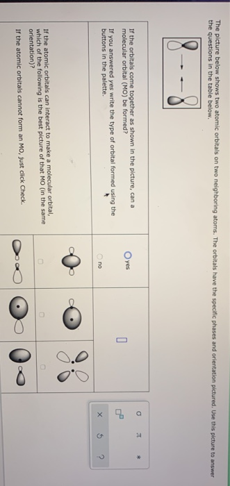 Solved The Picture Below Shows Two Atomic Orbitals On Two Chegg