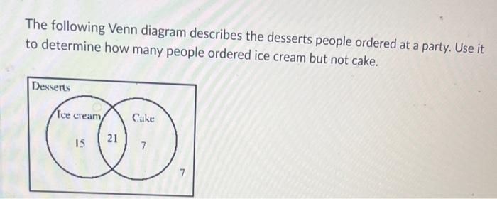 Solved The Following Venn Diagram Describes The Desserts Chegg