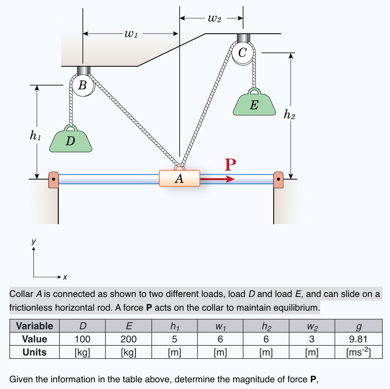 Solved Collar A Is Connected As Shown To Two Different Chegg