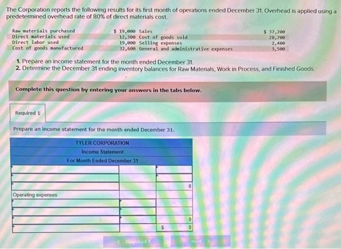 Solved The Corporation Reports The Following Results For