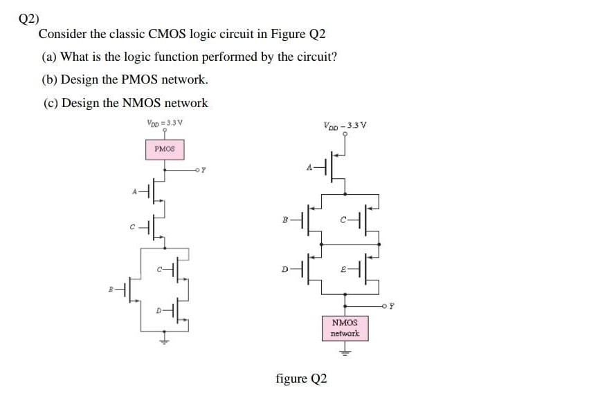 Solved Q Consider The Classic Cmos Logic Circuit In Figure Chegg