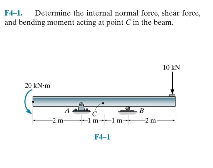 Solved F4 1 Determine The Internal Normal Force Shear Chegg