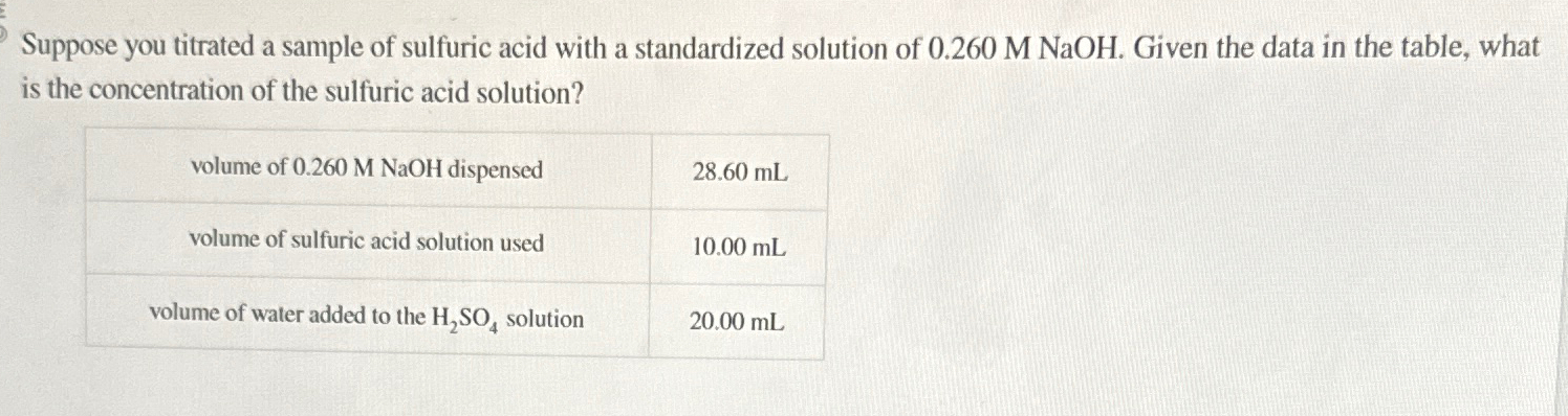 Solved Suppose You Titrated A Sample Of Sulfuric Acid With A Chegg