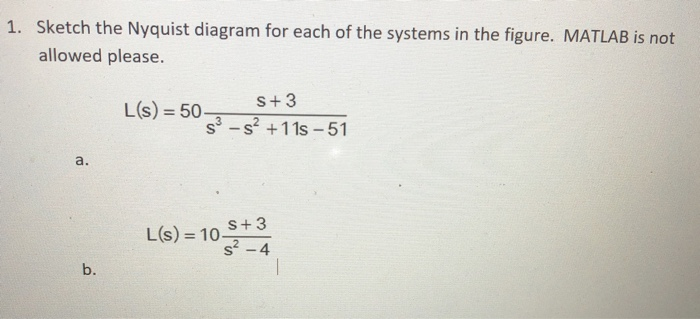 Solved Sketch The Nyquist Diagram For Each Of The Systems Chegg