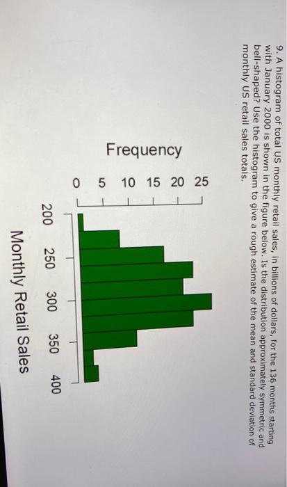 Solved 9 A Histogram Of Total US Monthly Retail Sales In Chegg