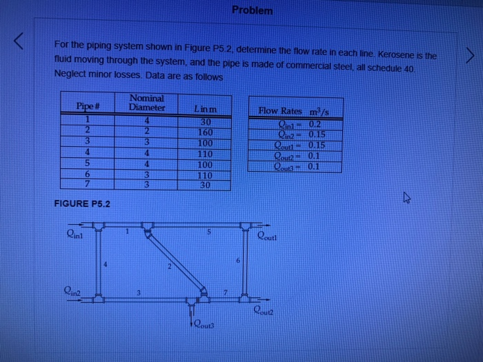 Solved Problem For The Piping System Shown In Figure P5 2 Chegg