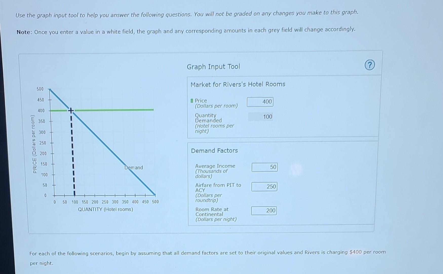 Solved 20 Application Elasticity And Hotel Rooms The Chegg