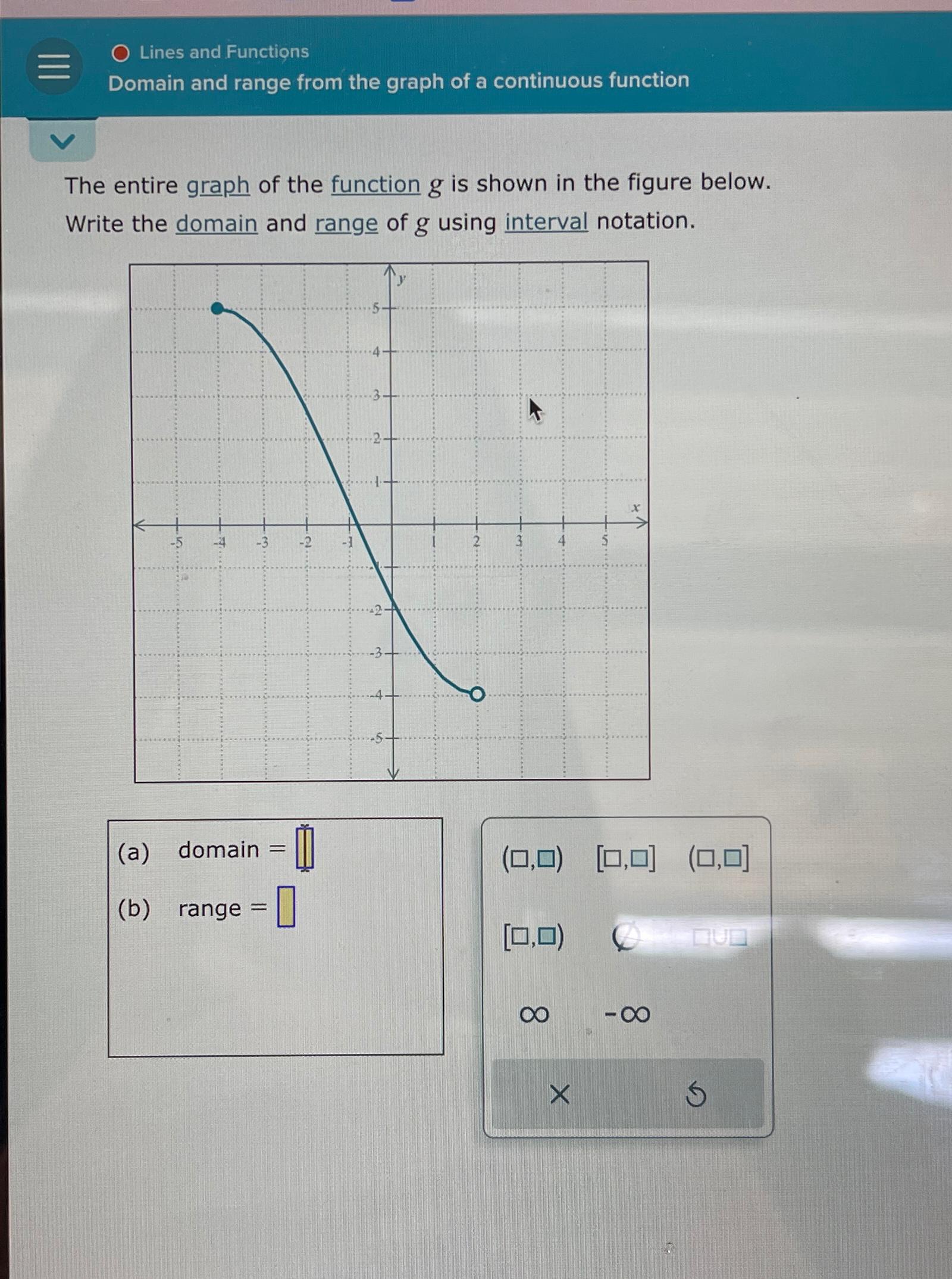 Solved Lines And FunctionsDomain And Range From The Graph Of Chegg