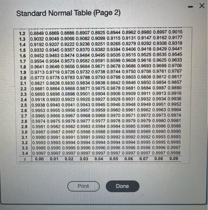 Solved Use The Normal Distribution Of Sat Critical Readi