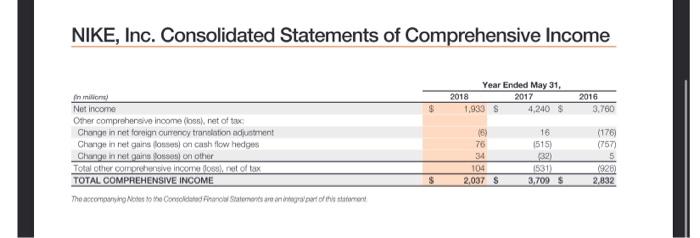 Solved NIKE Inc Consolidated Statements Of Income NIKE Chegg