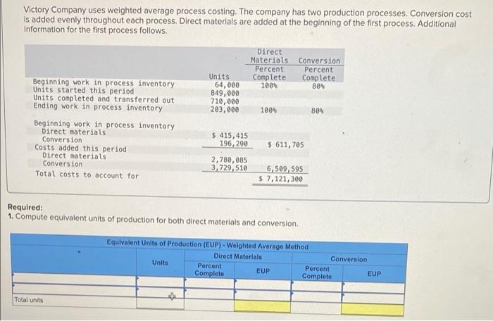 Solved Victory Company Uses Weighted Average Process Chegg