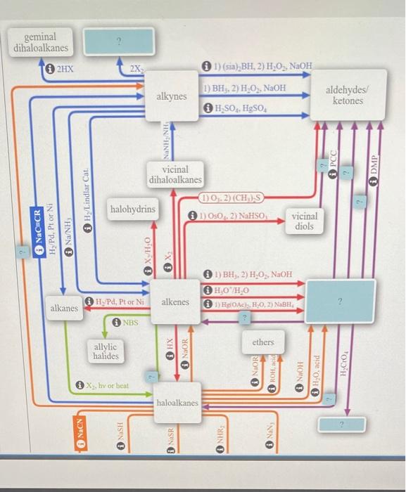 Solved Complete The Missing Reaction Information All Of The Chegg