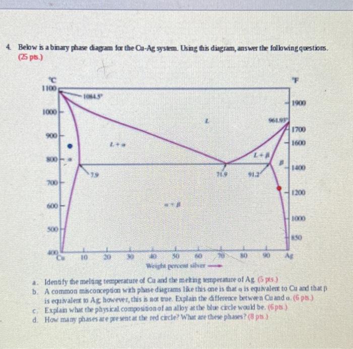 Co Ti Binary Phase Diagram List Of Reactions Ti Co Binary Ph