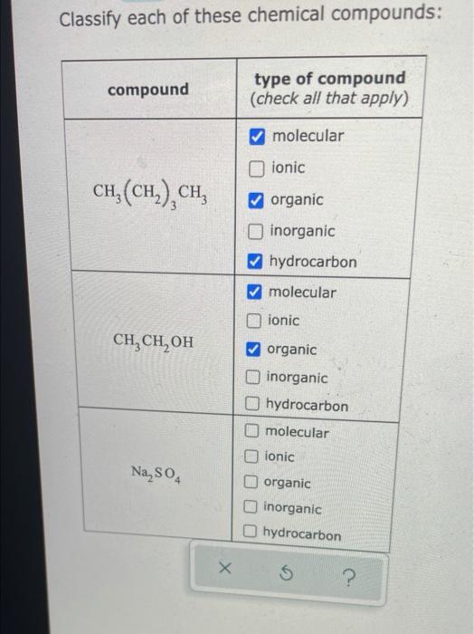 Solved Classify Each Of These Chemical Compounds Compound Chegg