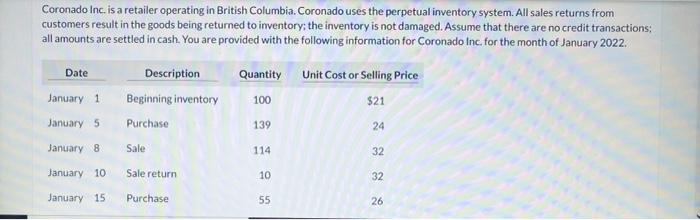 Solved Coronado Inc Is A Retailer Operating In British Chegg