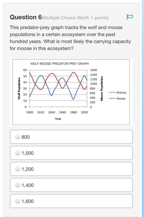 Solved Question 6 Multiple Choice Worth 1 Points This Chegg