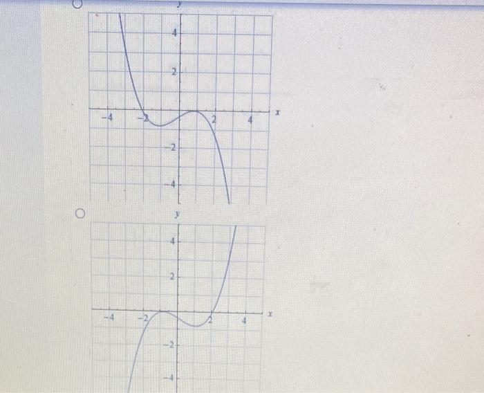 Solved Select The Correct Graph Of The Derivative Of The Chegg