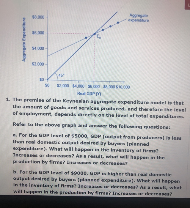 Solved C For The GDP Level Of 6000 Equilibrium Is Chegg