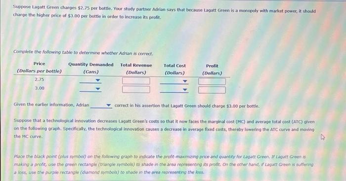 Solved Profit Maximization And Loss Minimization Lagatt Chegg