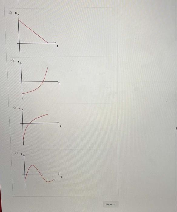 Solved Which Of The Following Position Vs Time Graphs Chegg