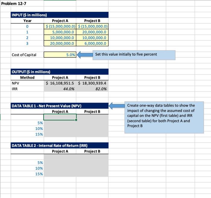 Solved Npv Your Division Is Considering Two Chegg