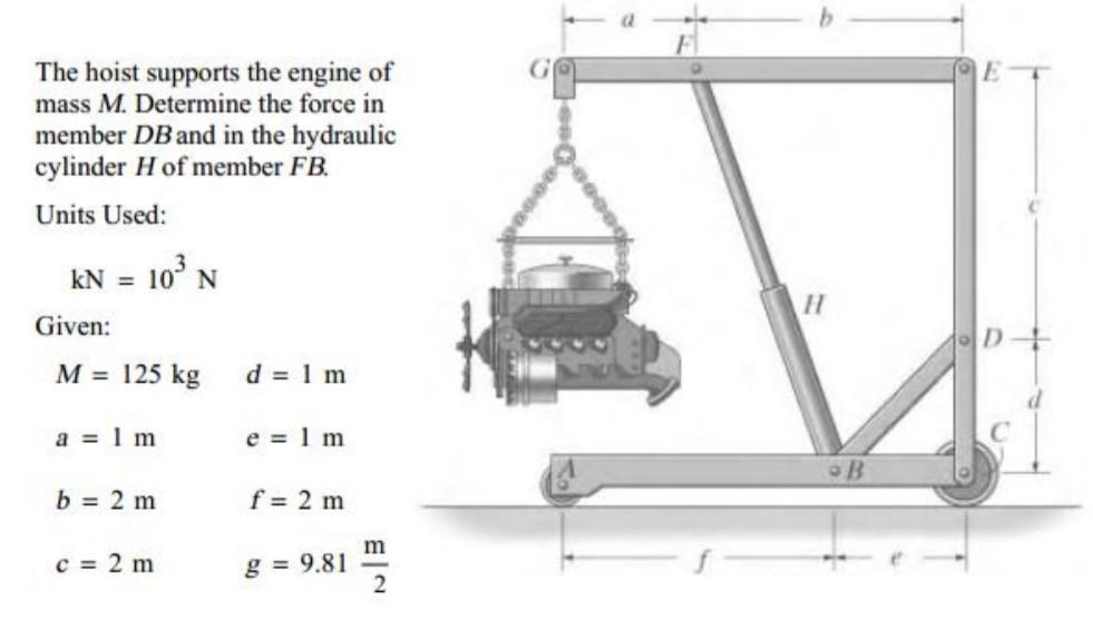 Solved The Hoist Supports The Engine Of Mass M Determine Chegg