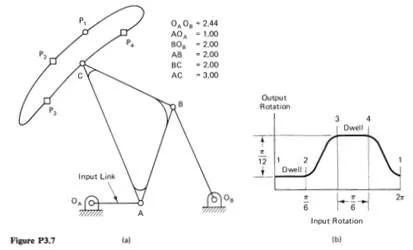 Solved Design A Six Link Approximate Double Dwell Mechanism Chegg