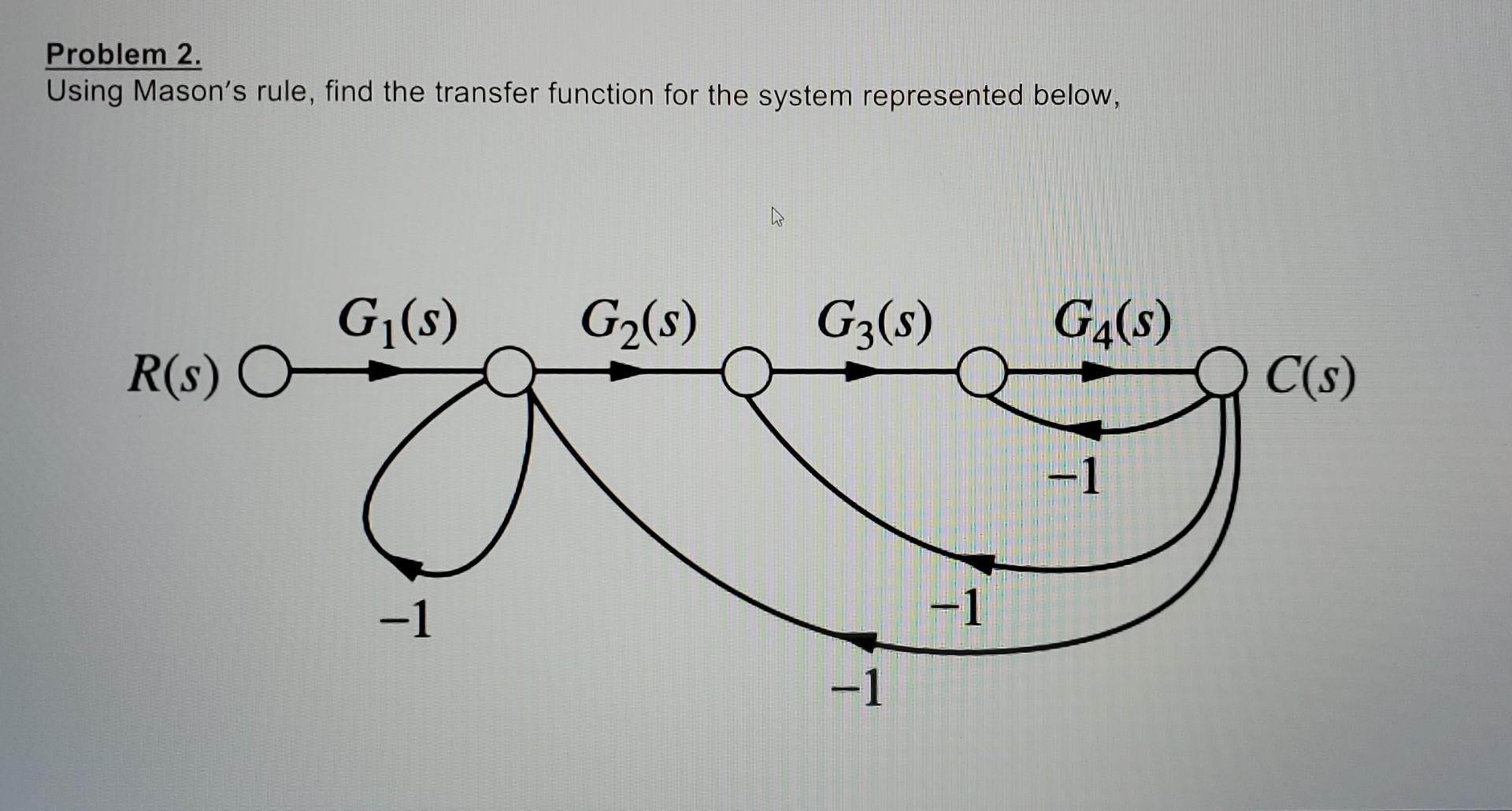 Solved Problem 2 Using Mason S Rule Find The Transfer Chegg