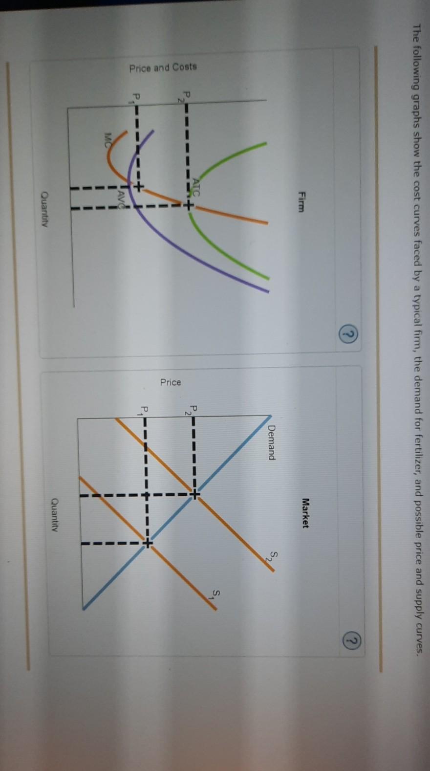 Solved 13 Firms In Competitive Markets The Market For Chegg