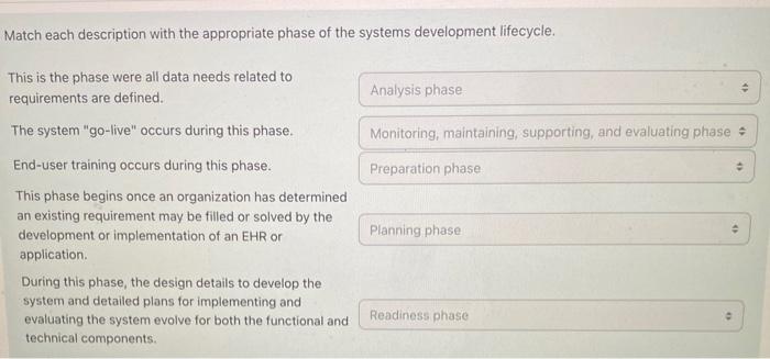 Solved Match Each Description With The Appropriate Phase Of Chegg