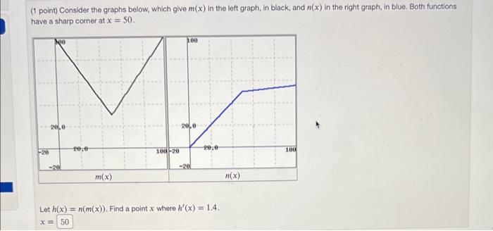 Solved Point Consider The Graphs Below Which Give M X Chegg