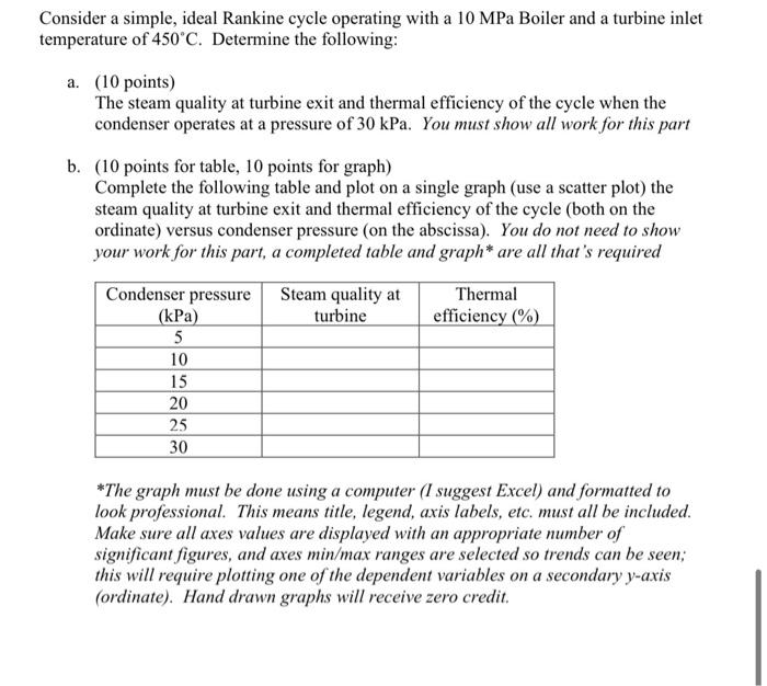 Solved Consider A Simple Ideal Rankine Cycle Operating With Chegg