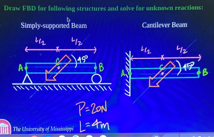 Solved Draw Fbd For Following Structures And Solve For Chegg