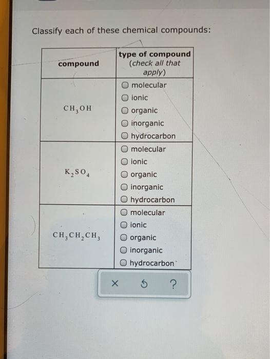 Solved Classify Each Of These Chemical Compounds Compound Chegg