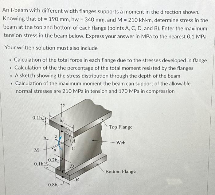 An I Beam With Different Width Flanges Supports A Chegg