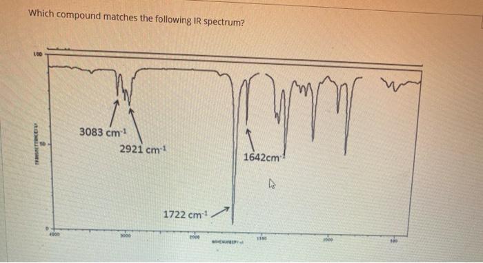 Solved Which Compound Matches The Following IR Spectrum 100 Chegg