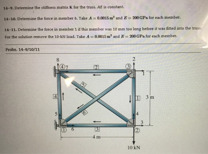 Determine The Stiffness Matrix K For The Truss Chegg