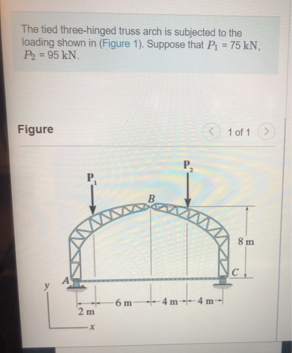 Solved Find Ax Ay Cy And T Tension In The Tie Rod Chegg