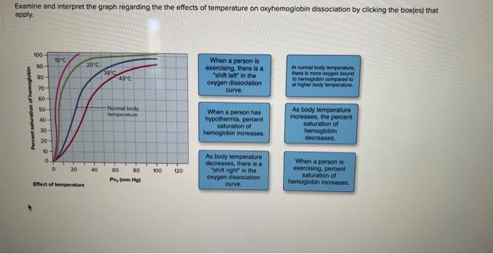 Solved Examine And Interpret The Graph Regarding The The Chegg